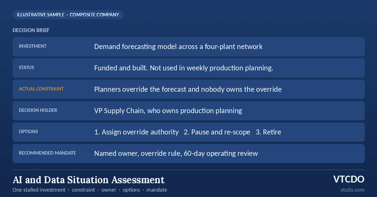 Sample decision brief from an AI and Data Situation Assessment, composite company