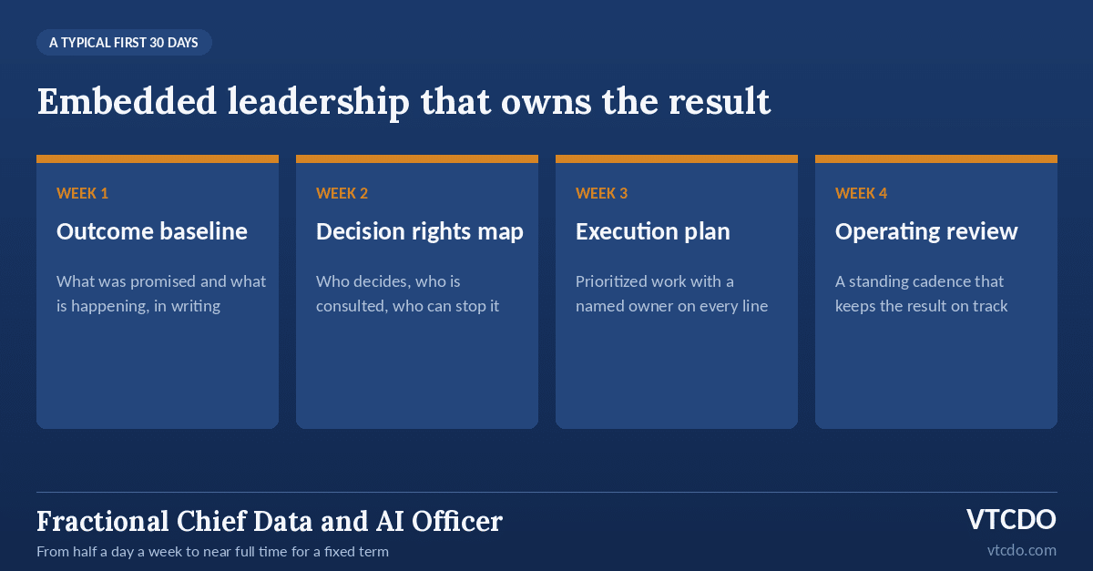 A typical first 30 days of a Fractional Chief Data and AI Officer engagement